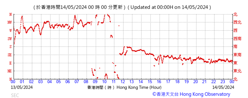 A graph with red lines
Description automatically generated